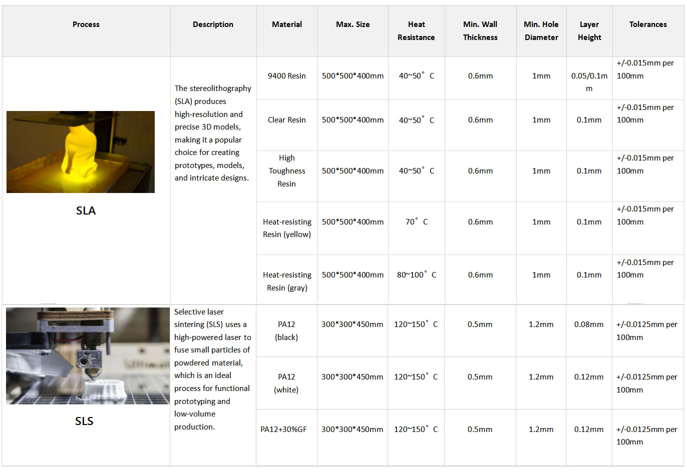 3d printing business plan template